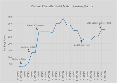 Historical MMA Rankings – Fight Matrix.